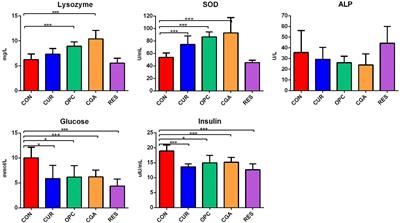 Gut microbiota modulation by plant polyphenols in koi carp (Cyprinus carpio L.)